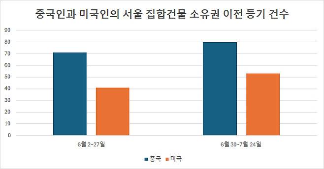 출처: 법원 등기정보광장