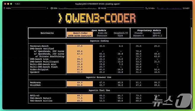 Qwen3-coder 이미지(허깅페이스 갈무리)