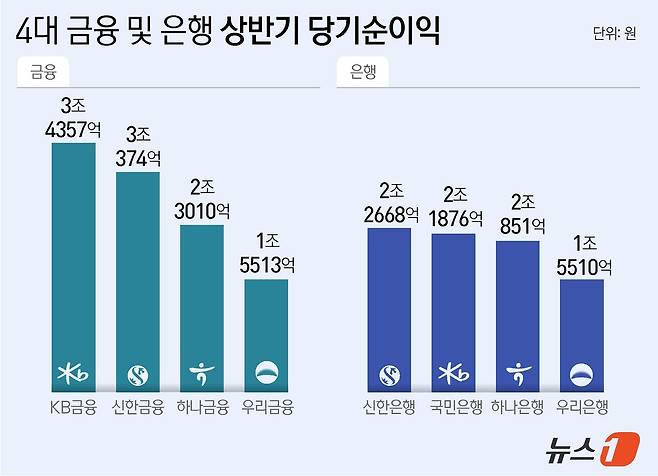 ⓒ News1 윤주희 디자이너