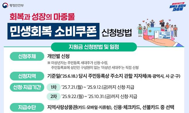 '민생회복 소비쿠폰(민생회복지원금)' 신청 기간 및 신청 방법, 지급 철차 ©행정안전부&nbsp;