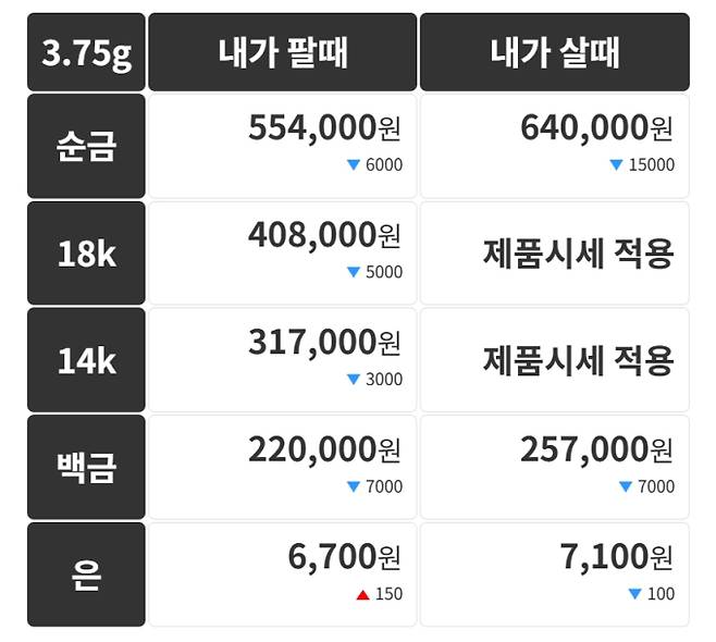 오늘의 금시세 금값시세 금시세닷컴