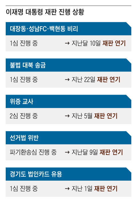 그래픽=송윤혜