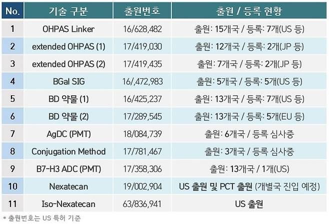 인투셀의 특허 현황(2025년 7월 기준)./인투셀