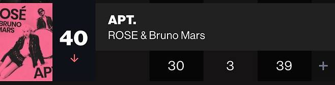 IMG_5308.jpeg K-pop Billboard hot 100차트