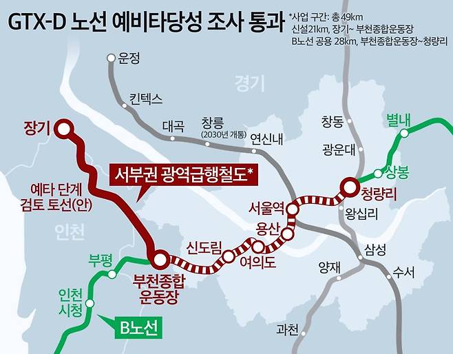 GTX-D 노선 예비타당성 조사 통과.