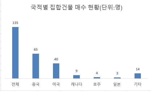 ㅈ