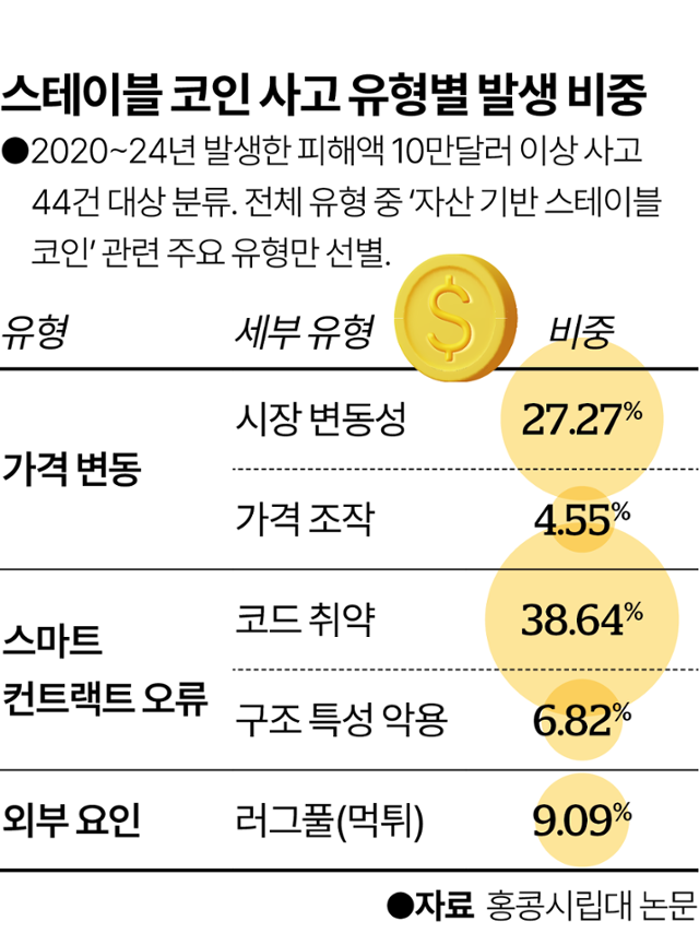 그래픽=이지원 기자