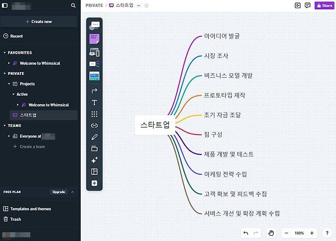AI가 하위 항목을 생성한 후 마인드맵 형식으로 나열한다 / 출처=IT동아