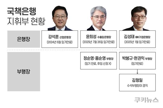 그래픽=한지영 디자이너