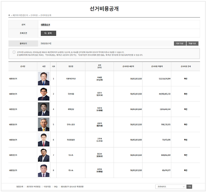 중앙선거관리위원회 21대 대통령 선거비용 공개 페이지 화면캡처&nbsp;