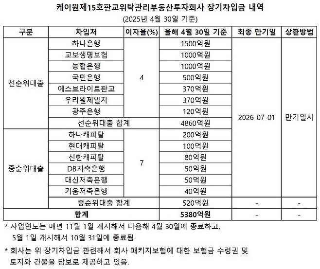 (자료=사업보고서)