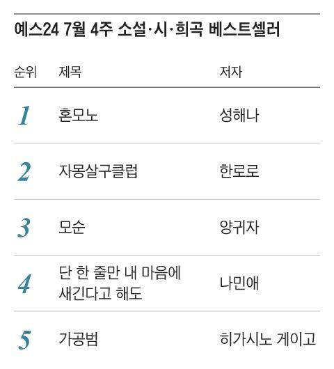 그래픽=조선디자인랩 권혜인