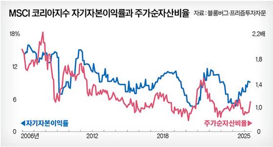 그래픽=남미가 기자
