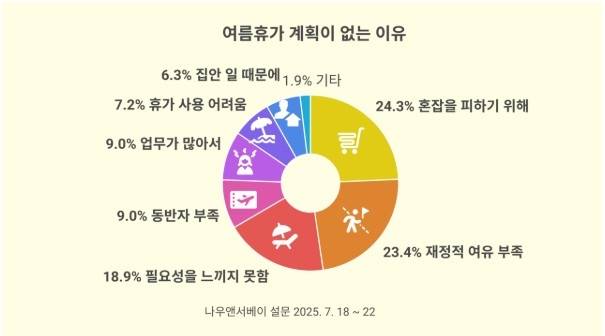 사진 = 엘림넷 나우앤서베이