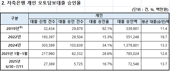 김상훈 국민의힘 의원실 제공.