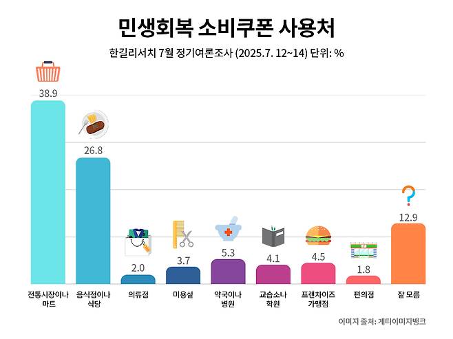 [그래픽=박희원 OP/phw3104@heraldcorp.com]