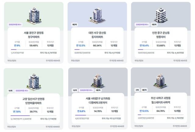 에잇퍼센트 투자 화면. 사진 제공=에잇퍼센트