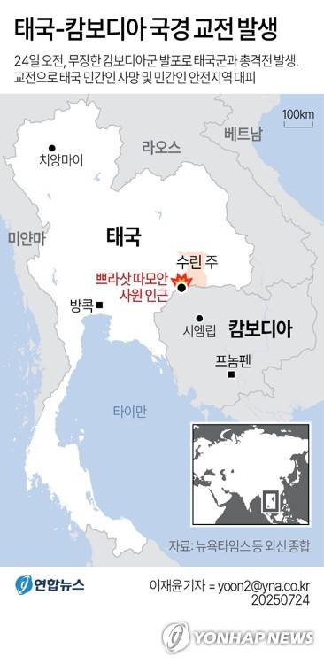 [그래픽] 태국-캄보디아 국경 교전 발생 국경 분쟁 문제로 충돌하는 태국과 캄보디아 군이 국경 지역에서 지난 24일(현지시간)부터 이틀 동안 전투를 벌였다. 
    yoon2@yna.co.kr
    X(트위터) @yonhap_graphics  페이스북 tuney.kr/LeYN1