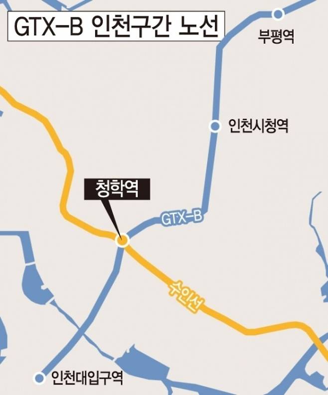 ▲&nbsp;인천시가 수도권광역급행철도(GTX)-B 노선과 수인분당선 교차 지점에 GTX-B 추가 정차역으로 청학역 신설을 추진하고 있다. /인천일보DB