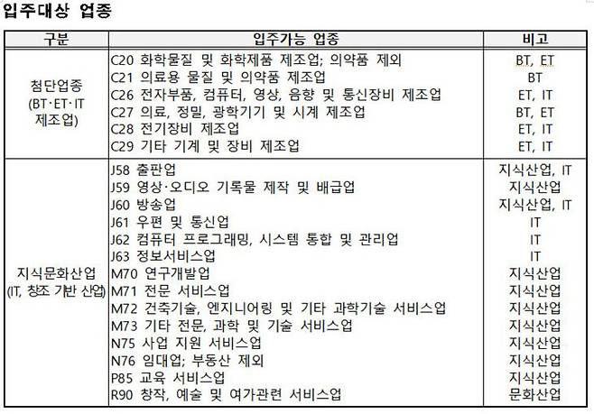 /세종시 제공