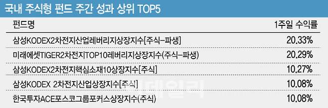 [이데일리 김일환 기자]