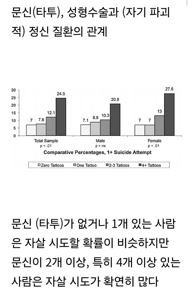 타투 개수와 정신질환의 상관관계.jpg