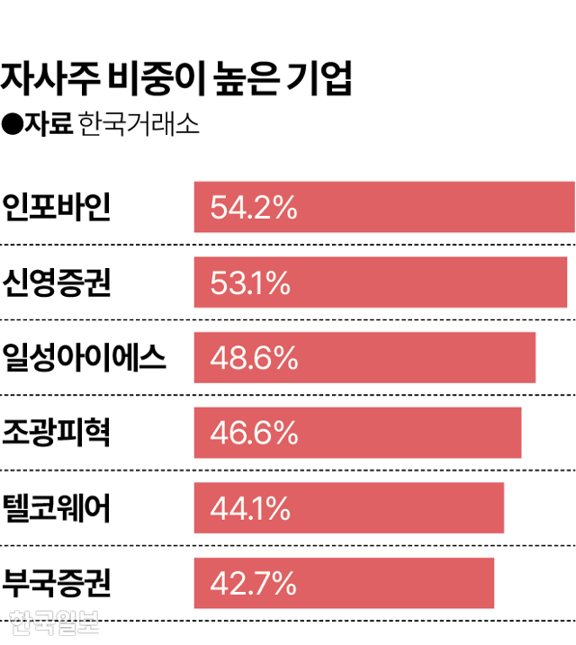 그래픽=김대훈 기자