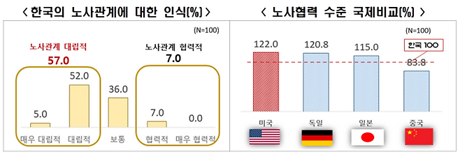 한국경제인협회 제공