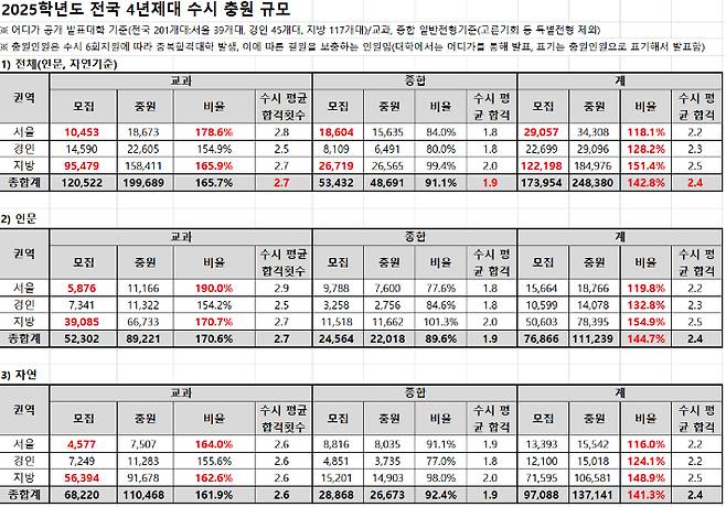 종로학원 제공