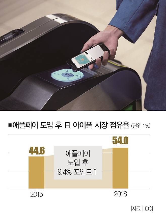 [사진 | 애플 제공]