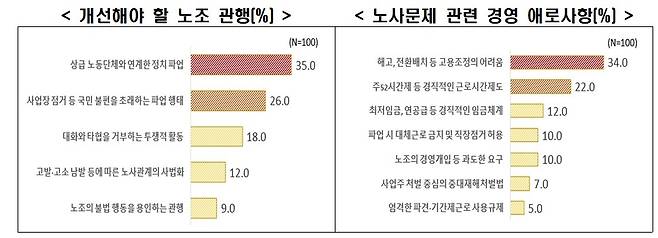 [한경협 제공. 재판매 및 DB 금지]