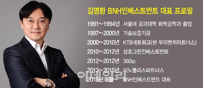 (그래픽=이데일리 이미나 기자)