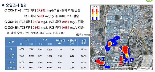 광주 하남산단 지하수 오염조사 결과 보고서 캡처./뉴스1