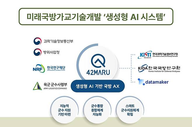 (포티투마루 제공)