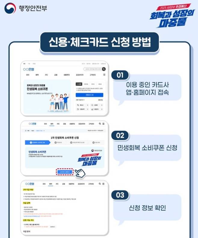 '민생회복 소비쿠폰(민생회복지원금)' 신청 방법 총정리… 사용처 ©행정안전부&nbsp;