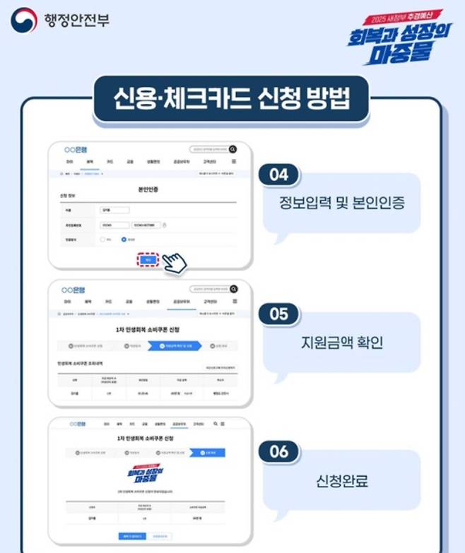 '민생회복 소비쿠폰(민생회복지원금)' 신청 방법 및 신청 기간, 사용처 ©행정안전부
