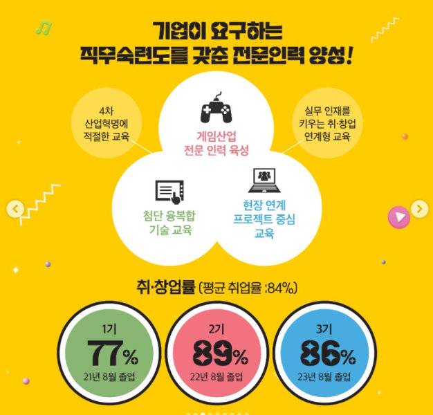 게임인재원 (출처=게임인재원)