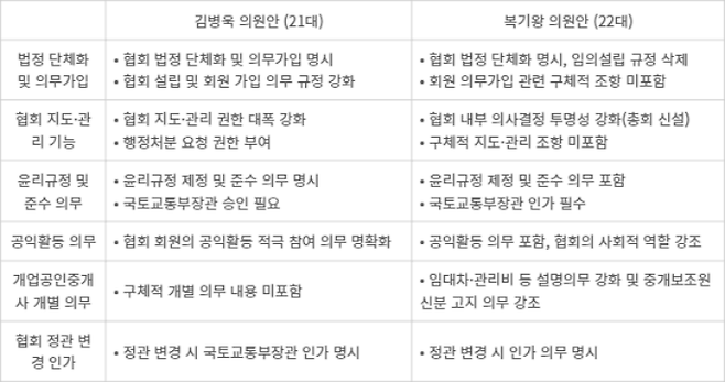 21대, 22대 공인중개사법 일부 개정안 비교