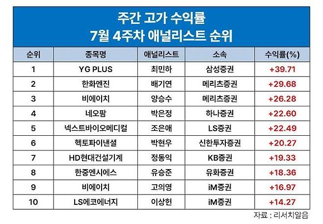 "땡큐 블랙핑크" 최민하 삼성證 연구원, YG PLU