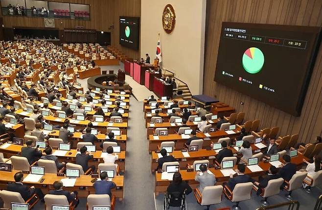 이사의 충실의무 대상을 회사에서 주주로 넓힌 상법 개정안이 지난 3일 오후 국회에서 통과되고 있다. 윤운식 선임기자 yws@hani.co.kr
