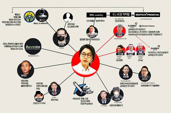 [논썰] 기막히게 서로 얽힌 김건희 게이트들. 한겨레TV