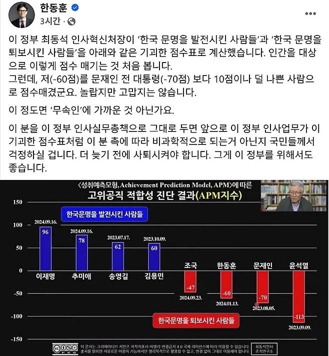 한동훈 전 대표의 페이스북 캡처. 게시글 아래, 각 인사별 점수를 매긴 표가 보인다.