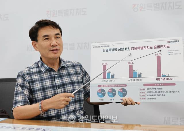 ▲ 김진태 지사 기자간담회