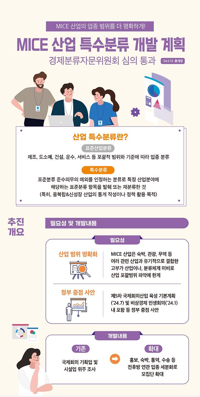 인센티브여행 현황 조사 / 사진=한국관광공사
