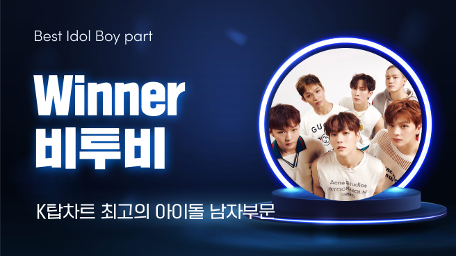 K-POP의 현 상황을 알려주는 글로벌 K팝 투표사이트 ‘K탑스타’(KTOPSTAR)에 따르면 7월 21일부터 7월 27일까지 집계된 56회차 ‘최고의 아이돌(남)’ 부문에서 비투비가 1위를 차지했다.