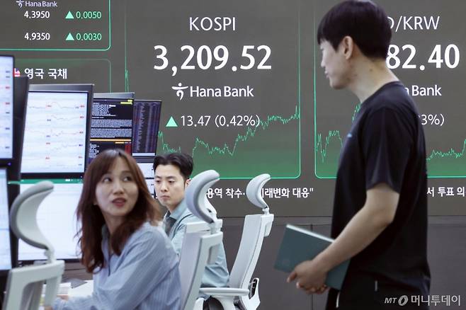 (서울=뉴스1) 민경석 기자 = 28일 오후 서울 중구 하나은행 딜링룸 전광판에 코스피 지수가 전일 대비 13.47포인트(0.42%) 상승한 3,209.52를 나타내고 있다.  이날 코스피는 기관과 외국인 투자자들의 매도세에도 불구하고 개인 투자자들의 순매수가 이어지며 3200선에 장을 마쳤다. 2025.7.28/뉴스1  Copyright (C) 뉴스1. All rights reserved. 무단 전재 및 재배포,  AI학습 이용 금지. /사진=(서울=뉴스1) 민경석 기자