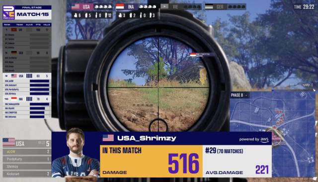 AWS와 크래프톤은 AI 기반의 e스포츠 경기 실시간 분석 솔루션을 펍지(PUBG): 배틀그라운드 국가대항전인 ‘PNC 2025’에 도입했다. 이 솔루션을 통해 분석한 미국 Shrimzy 선수의 성과