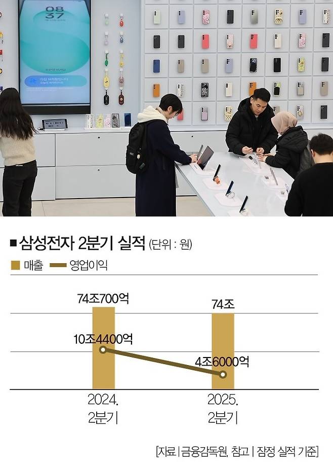 [사진 | 연합뉴스]