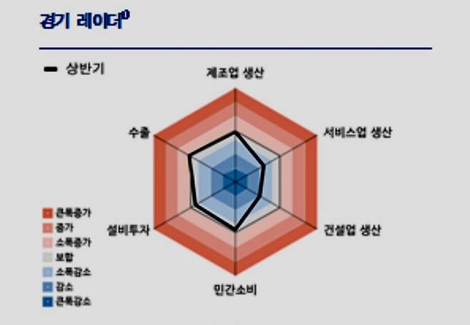 한국은행 호남권 경제 동향 모니터링 결과 [한국은행 광주전남본부 제공. 재판매 및 DB 금지]