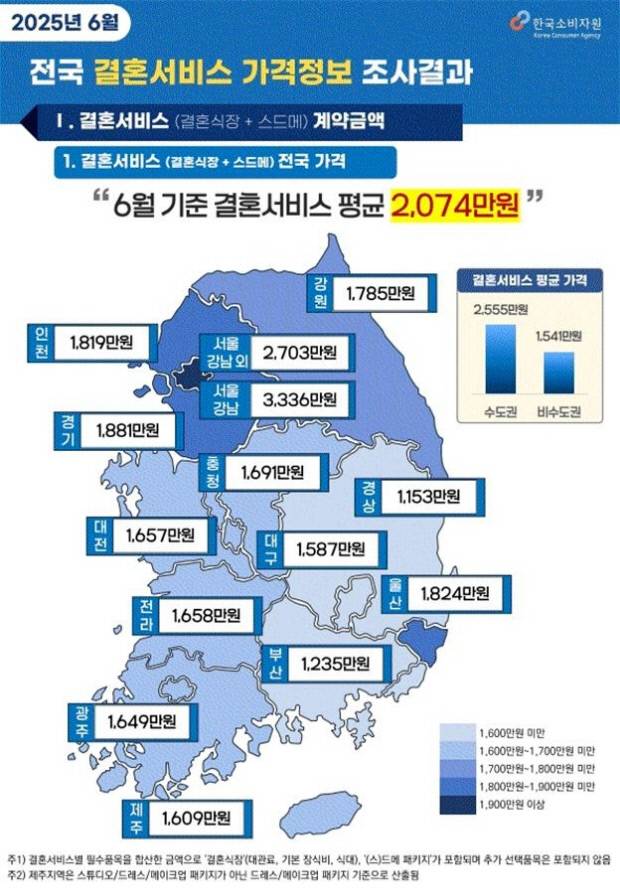 한국소비자원 제공